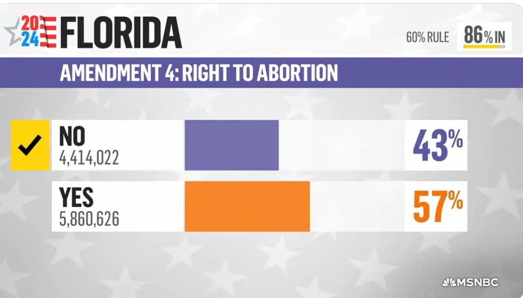 This was just described by <a href="/Lawrence/">Lawrence O'Donnell</a> as “A minority rule triumph intentionally designed by Republicans”