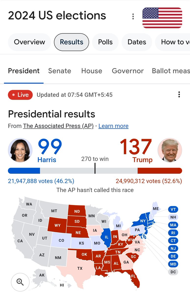 Alwaysranting69's tweet photo. @realDonaldTrump is already in the halfway mark of reaching 270. Letssss goooo...  #USElection2024 #USAElection2024 #Trump2024 https://t.co/aZn0oslS7F