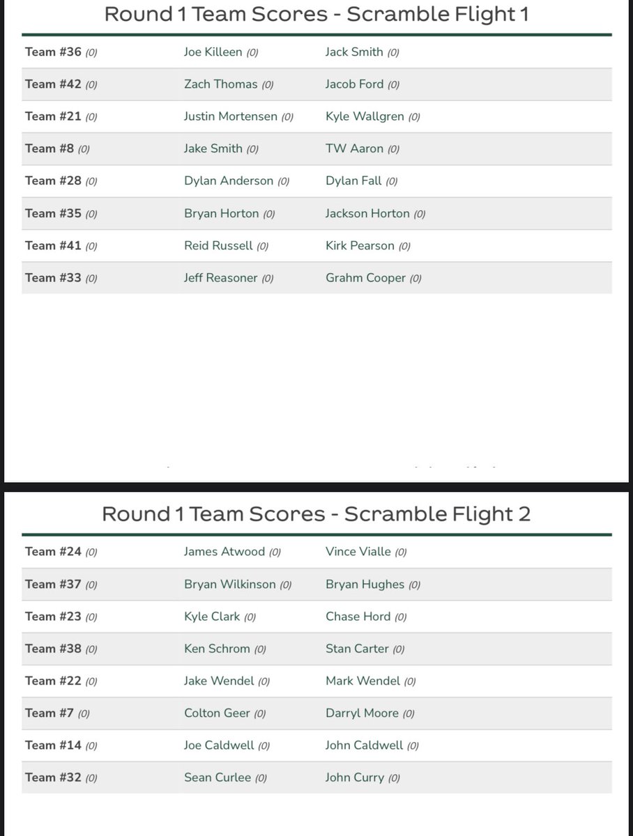 Ok #CarneyCup Flights are out. Pairings will be released tomorrow. Crazy pins, Crazy Tees, in the rain whatever… thanks to our guys <a href="/UnknownGolf/">Unknown Golf</a> for helping set up.