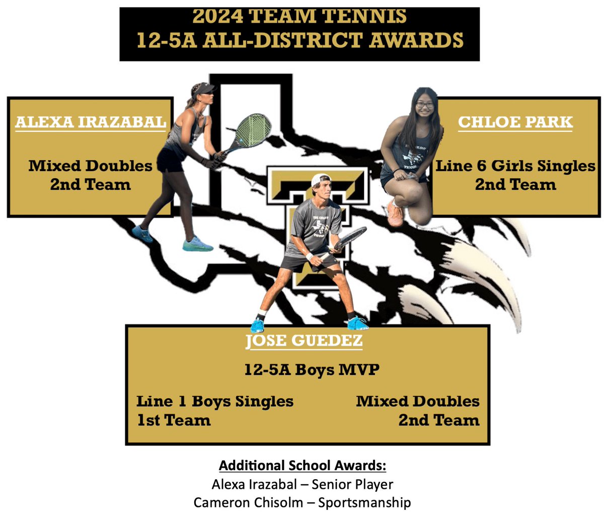 TheColonyTennis's tweet photo. The votes are in (&amp; I don’t mean the election). Congrats to our @TheColonyHS tennis players selected to the 12-5A All-District Team for Team Tennis! TC players were selected for several notable spots including Boys MVP! Way to represent @LISDsports #GBGC https://t.co/czbNZlfFzP
