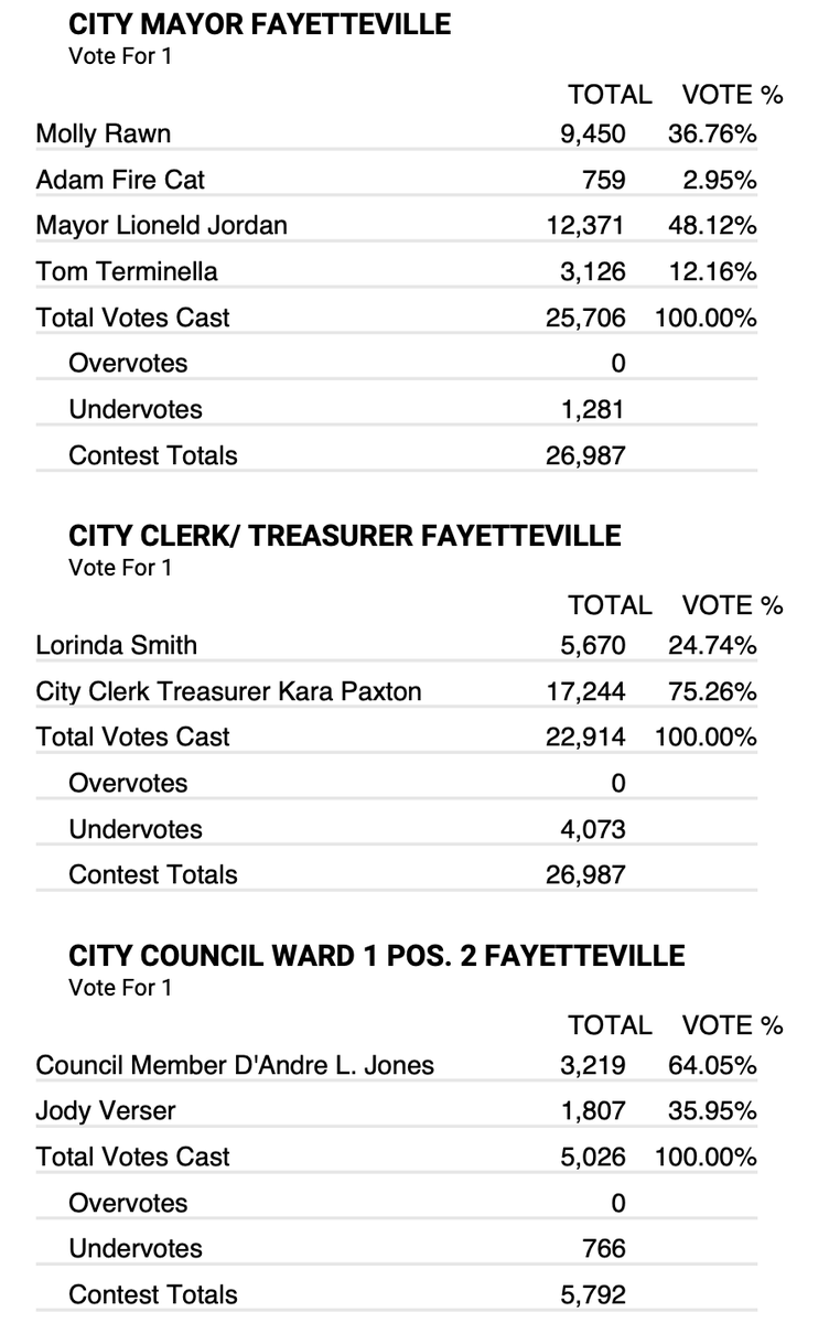 Stacy Ryburn tweet media