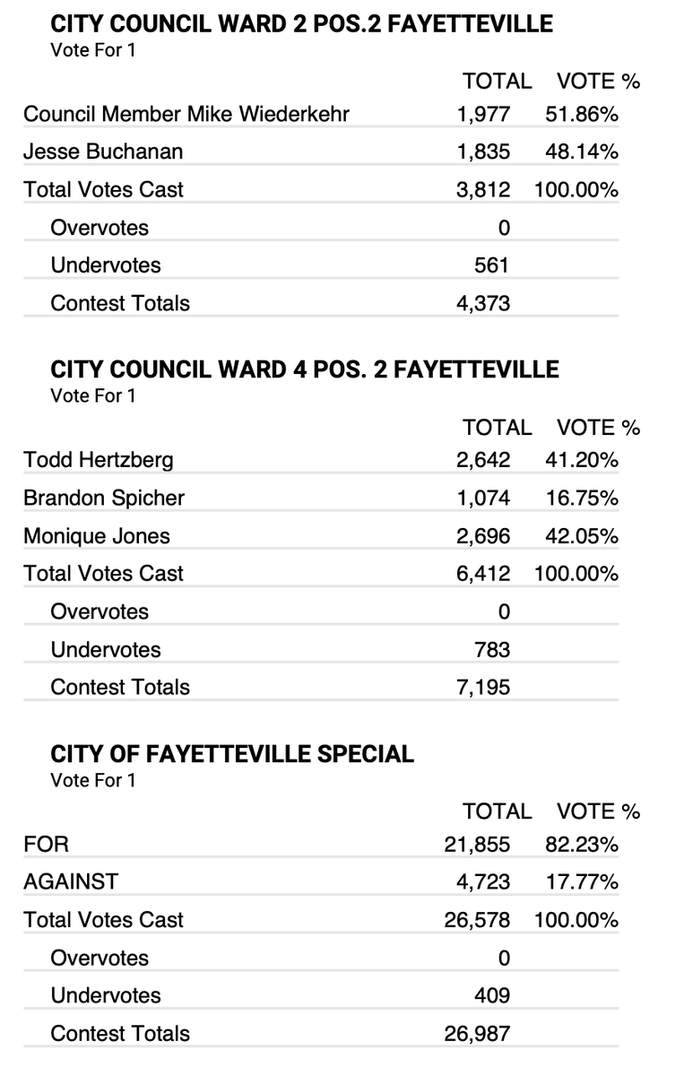 Stacy Ryburn tweet media