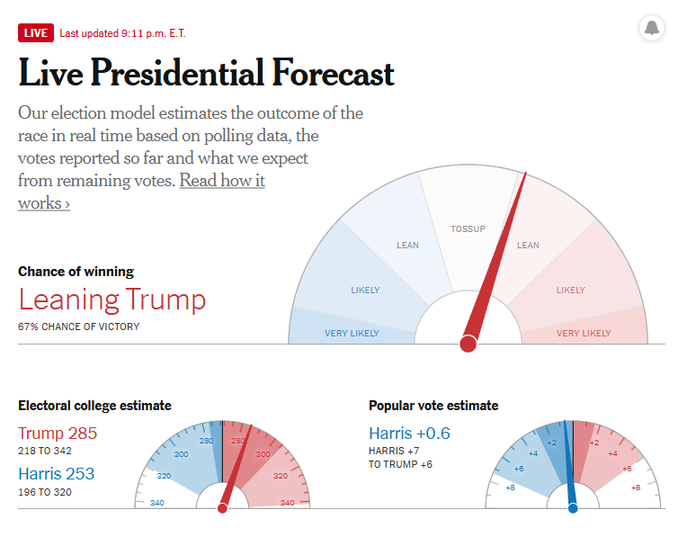 BehizyTweets's tweet photo. The New York Times just gave up on Kamala Harris. https://t.co/rM5AOAwoUw