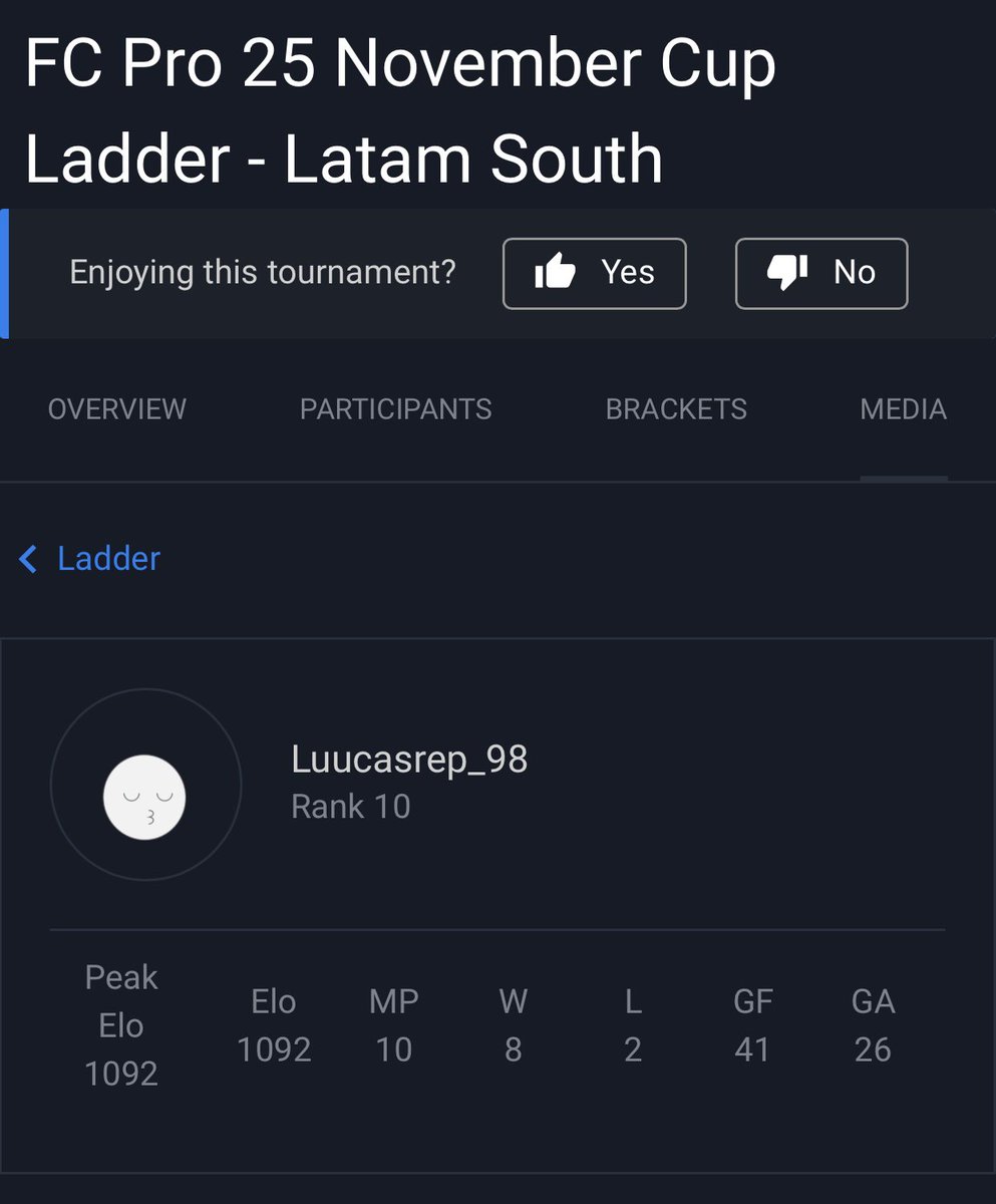 Top 10 hoje 8/2 seguimos 🫡✅