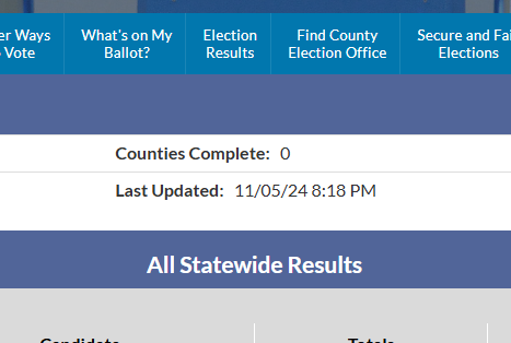 Something I learned ... MN Sec of State updates results only every 10 minutes. No matter how many times you hit refresh, that doesn't change.  And this year, it is on the 0:08, 0:18 0:28  sequence.