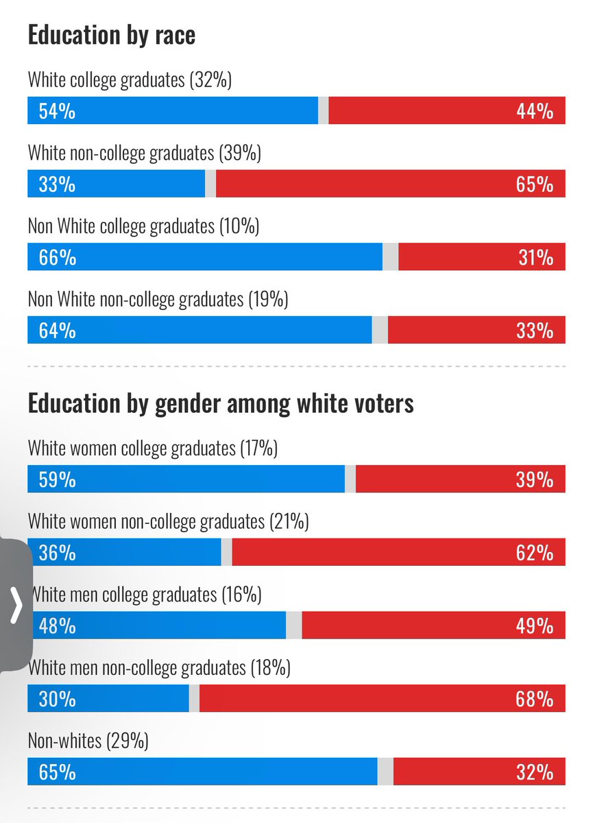 Rachel Bitecofer 🗽🦆 tweet media