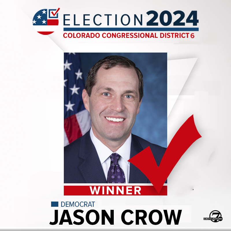 DenverChannel's tweet photo. Colorado races: Three Democratic incumbents are projected to keep their seats in the U.S. House of Representatives. Denver7 continues to bring you election results here: https://t.co/vx9ifkjOzv https://t.co/oyAUHpGne3