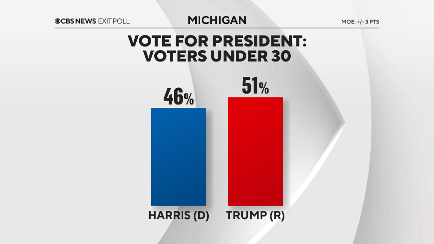CBS News tweet media