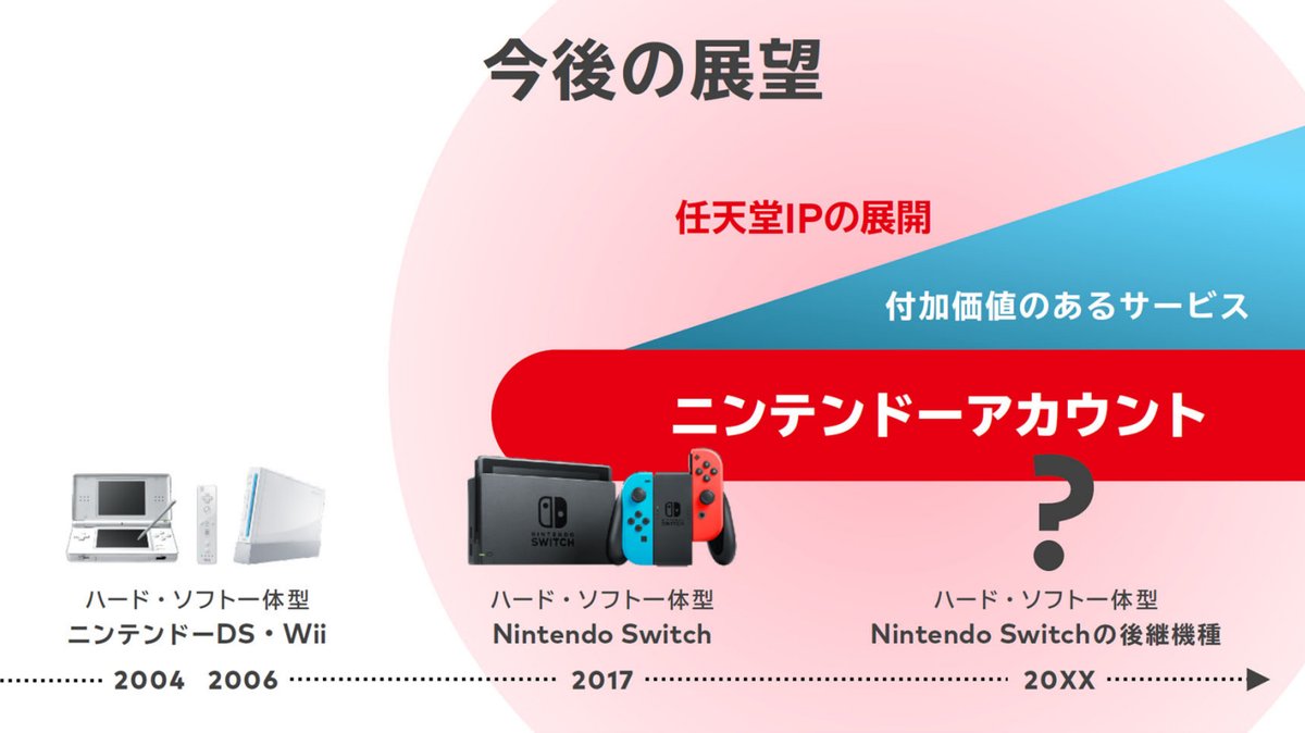 任天堂】任天堂が2025年3月期 第2四半期決算説明会/ 経営方針説明会