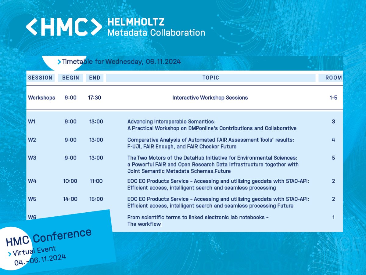 helmholtz_hmc's tweet image. The 3rd and final day of the #HMC_CON2024 just started! After many engaging & insightful sessions and networking opportunities of the first 2 days, the conference will be rounded off today with several workshops on metadata topics.
We wish all participants a lot of fun! 💫