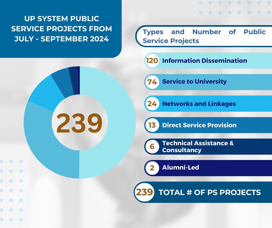 UP Public Service #KaagapayUP tweet media