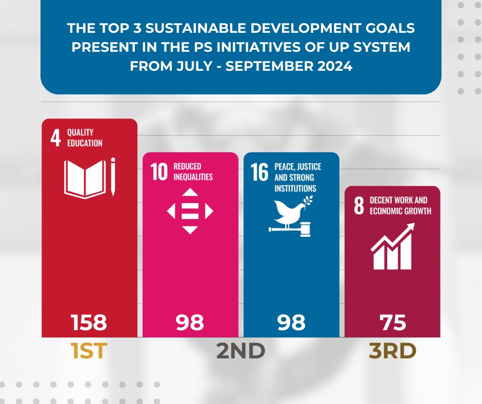 UP Public Service #KaagapayUP tweet media