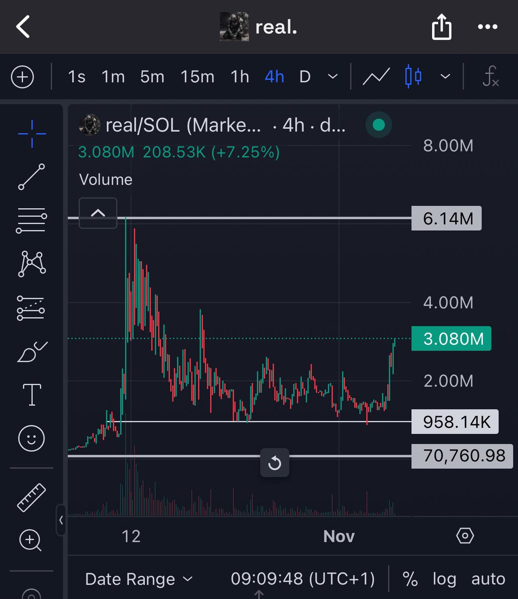 official_jioke's tweet image. We have been idling for long around sub $1.3M and I hope you loaded your bags? 

$Real will shock many! 
I have told you guys several times that this gem is a buy and hold!