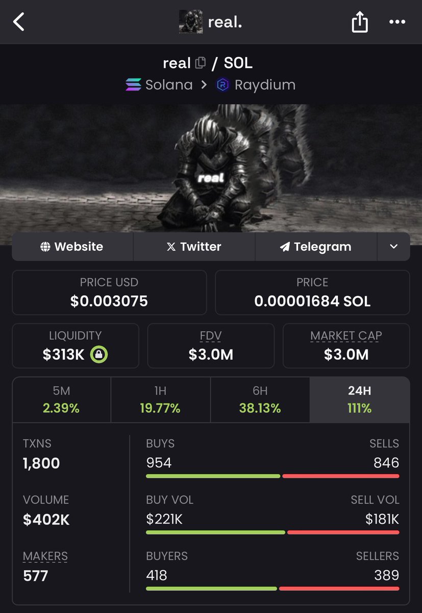 official_jioke's tweet image. We have been idling for long around sub $1.3M and I hope you loaded your bags? 

$Real will shock many! 
I have told you guys several times that this gem is a buy and hold!