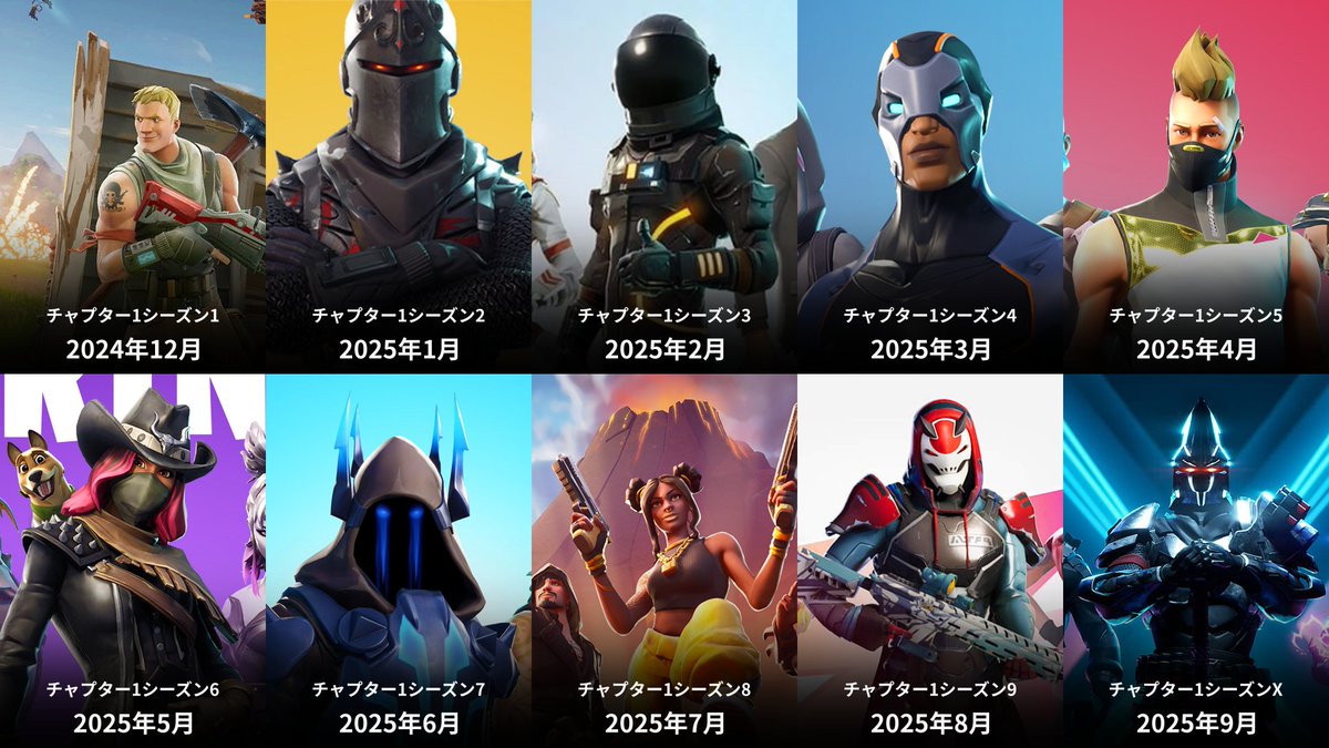 2024年12月に『チャプター1』が帰ってきます！

皆さんが一番遊びたいシーズンはどれですか？

<詳細>
🔸2024年12月リリース予定
🔹チャプター1の全シーズンが復活
🔹シーズンは1か月ごとに切り替え
🔹バトルロイヤルとゼロビルドモードが実装
🔹チャプター1の戦利品プール