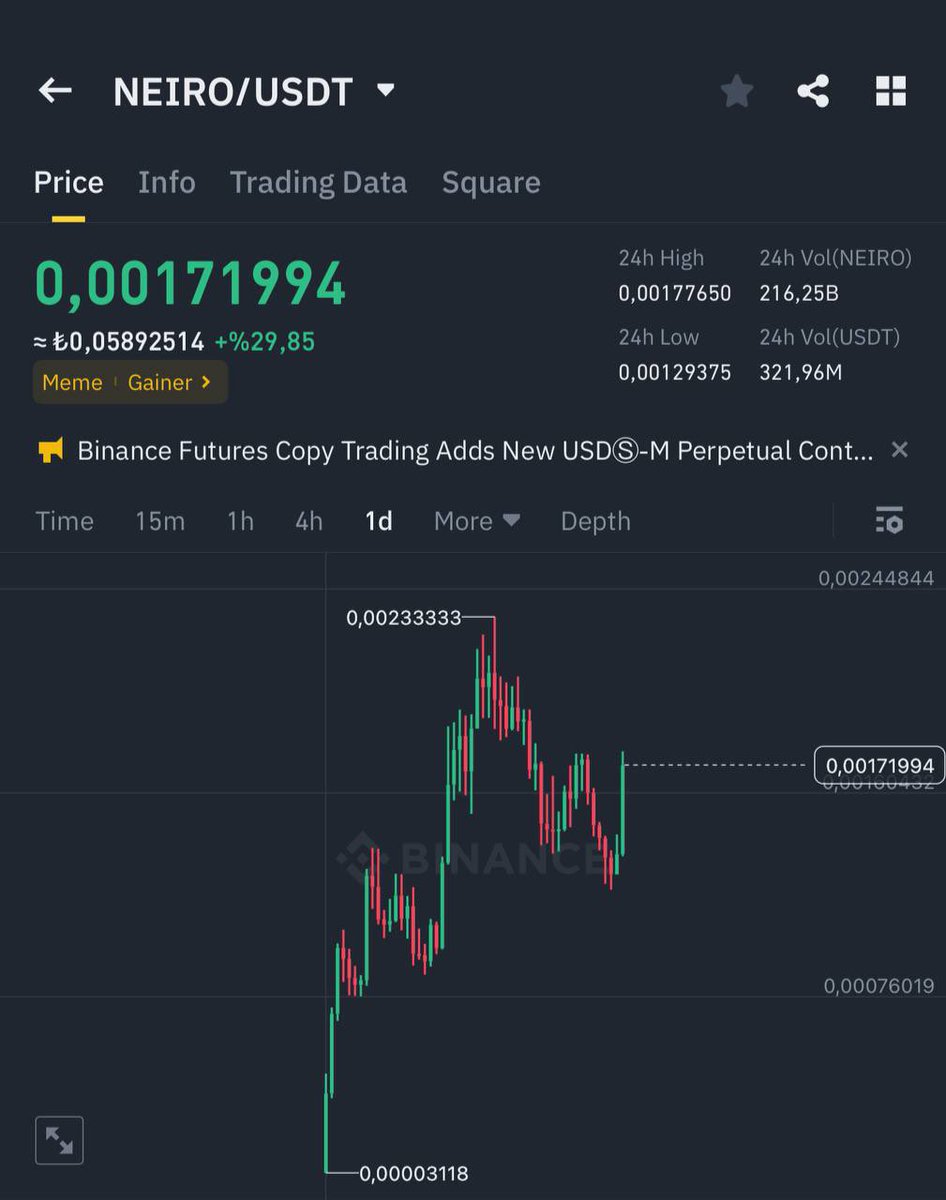 mrconquerorcall's tweet image. We have known and followed #Neiro for a long time, I want to have a meme token in my bag during the #bullrun, that's why I bought #Neiro

#binance #100x #moon #trump #btc