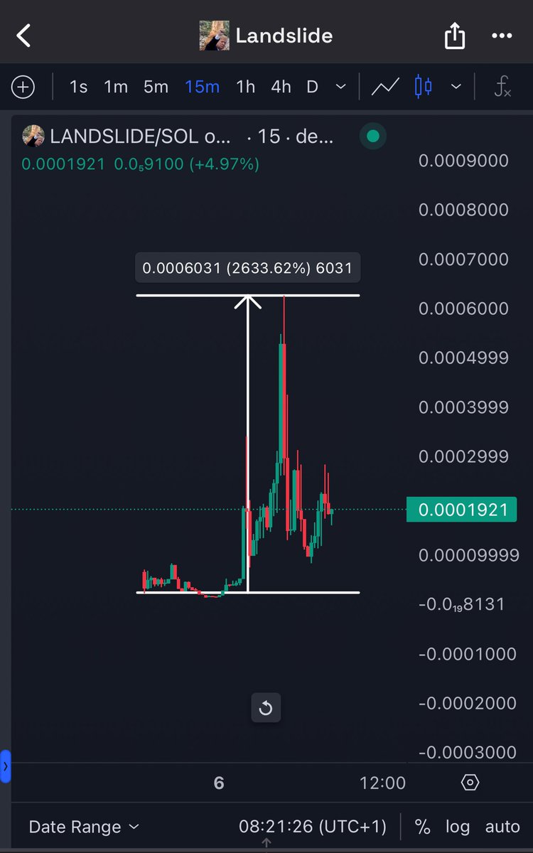 mavora's tweet image. Cook on the election day 

LANDSLIDE  22.9K --&amp;gt; 625K (27X)

(Link in bio)