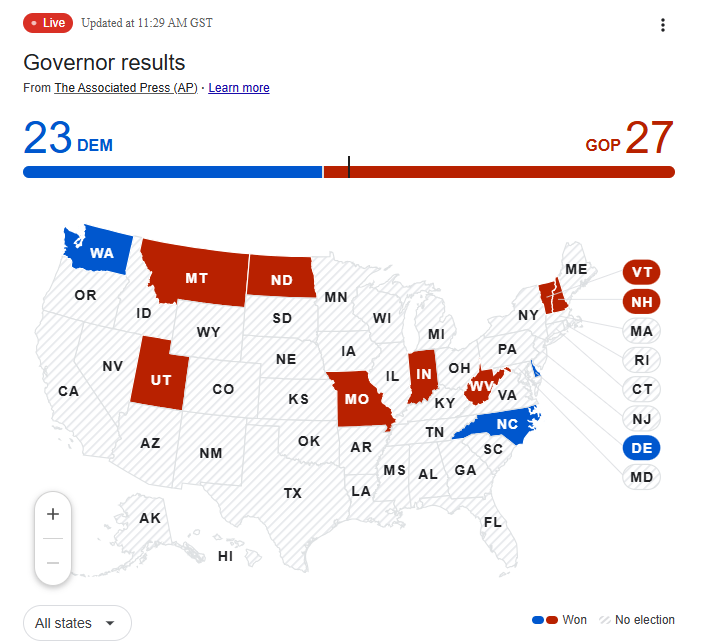 JUST IN: LIVE UPDATES | GOVERNOR RESULTS
#Trump2024
#USPresidentialElection2024
#USAElection2024
#USA2024