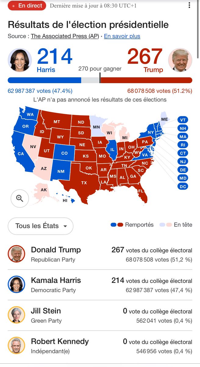 CryptoTheMoonFr's tweet image. 👀 #KamalaHarris #Trump2024 #USAElections
