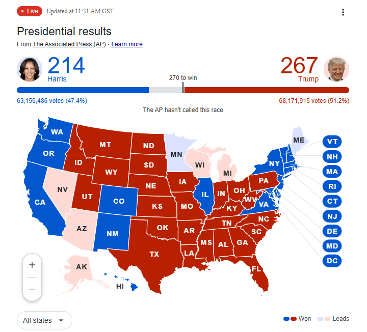 JUST IN: LIVE UPDATES 🔴
#Trump2024
#USPresidentialElection2024
#USAElection2024
#USA2024