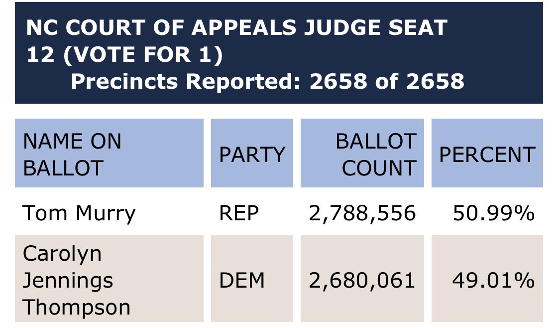 Tom Murry tweet media
