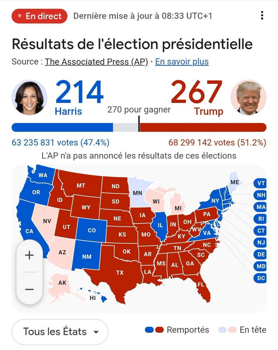 Conclusion : on ne bat pas la droite extrême-droitisée avec un programme néolibéral économiquement, mou du genou sur le social, superficiel sur les enjeux démocratiques, opportuniste en matière identitaire, inexistant sur l'écologie, anti-migrants et impérialiste. #USElection2024