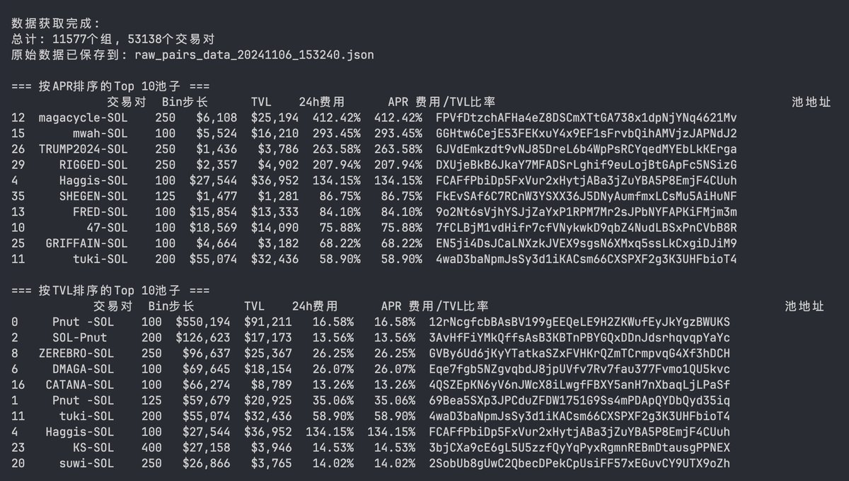 gm365's tweet photo. 🔢 实时抓取、分析、统计 DLMM 池子的全量数据

叙事可能是假的、K线图也可能是人为拉的，但数字总不会骗人。

在 DLMM 选池子，或自己新建池子，其中有个难点在于“标的”选择。

过于求稳，可能收益率不高；
过于冒险，APR上去了，本金可能就没了。

还有个偏稳妥，但不会拉下热点太多的思路：

抓取 DLMM 池子的全量数据，再进行数据处理、分析，根据你的需求，筛选对应的池子，组LP。

网上其实已经有一个现成的解决方案了，就是这个 metlex。

不过，每次要手动打开，等加载，手动筛选，再过滤，多少有些麻烦。

所以，还可以考虑：自己动手、丰衣足食。

1️⃣ 原始数据

Meteora 公开了一个 DLMM API 接口，获取所有的 Pairs。

注意，最好是分批获取，避免获取数据不全。

目前我自己测试，获取到的池子总量大约在 5万个左右。

2️⃣ 数据加工

对所有数据进行清洗，过滤掉 TVL 过低、ARP 太低的数据。

然后根据一定权重，计算每一个池子的评分（比较主观，可以根据自己侧重点进行调整）

比如我过滤掉了所有 TVL < 1000, APR < 10% 的池子（TVL太低没有参考意义，APR过低没有参与价值）

然后，就可以对所有池子打分、排序、呈现了。

3️⃣ 择优选取

整个抓取、分析过程，大概一分钟就能搞定。

然后就可以打开过滤排序好的结果，进行手动挑选了。

记得这些数据都是过去的数据，真正打算进去组LP之前，务必手动打开K线网站，看看当前的价格、交易量等信息。

某些 APR 很高的池子，完全可能是过去几个小时某个阶段突然放量的结果。

如果价格已经开始下跌，现在再进去，就是给大家提供推出流动性的了。

别问我为什么这么说，问就是刚亏了 5 SOL 得出来的经验教训。

4️⃣ 进阶

除了手动运行程序外，还可以将程序部署到服务器/云函数，然后定时执行。

筛选过后的池子信息，可以第一时间推送到你的Telegram 私人频道、Discord社区、甚至微信、短信都可以。

这样一来，就基本不会拉下 DLMM 的各种热门 + 高收益池子了。

以上，希望对大家有所帮助。