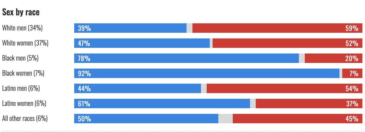 I second this, because what the fuck is this? To all my Black people hold your heads high because you showed up and did your job. To everyone else, please take a strong look at your communities and address the issues within. Buckle up people because it's going to get wild.
