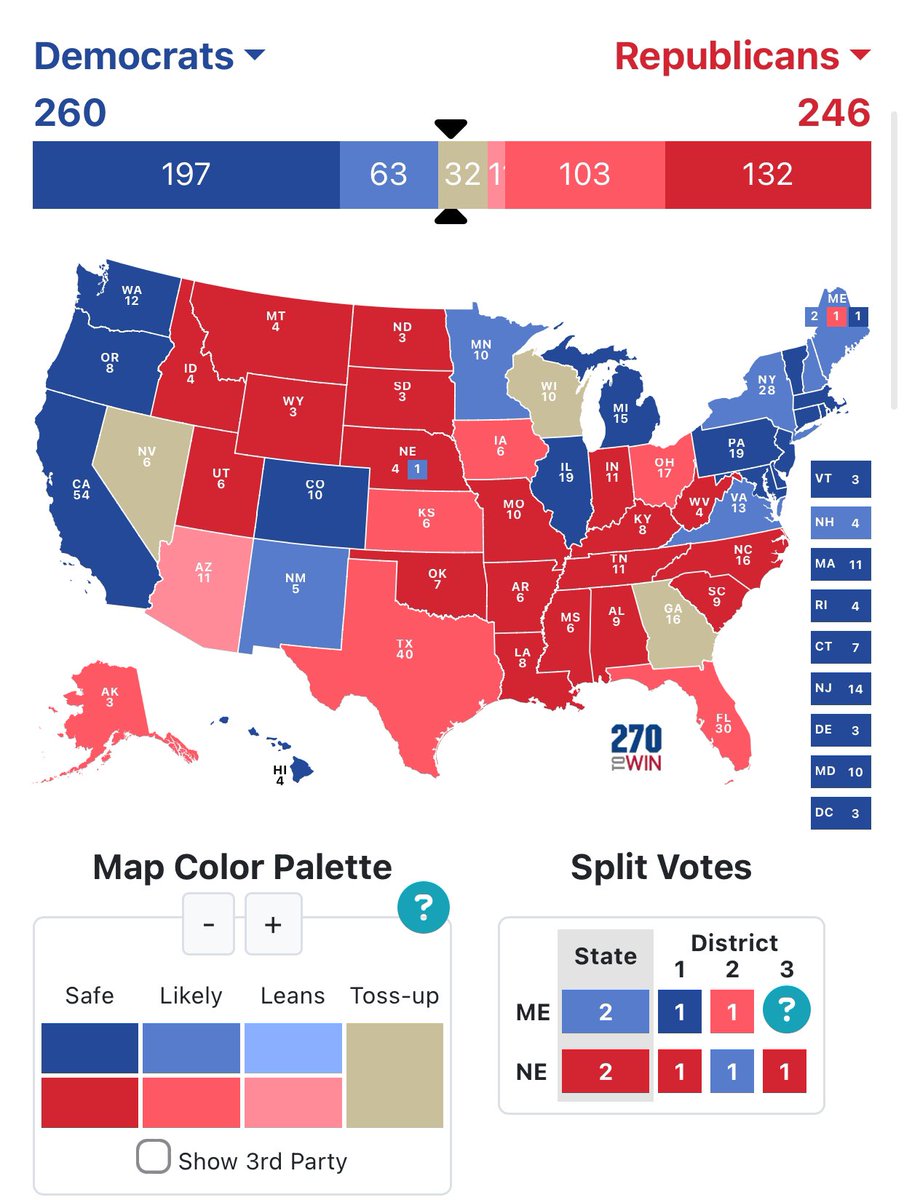 THIS is why I am not yielding. 270toWin.com shows this RIGHT NOW.

W/ respect, this is why I’m tuning out news media outlets (u 2 <a href="/MSNBC/">MSNBC</a>). It’s projections, NOT officially *complete* results.

This is far from finished.

<a href="/KamalaHarris/">Kamala Harris</a> PLEASE DO NOT CONCEDE!