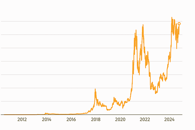 Bit_00000001's tweet photo. Bitcoin Hits New Record Above $75K as Trump Dominates Early Voting
There will be nothing but regret when the $TLB line starts to move up, so now is the time to buy $TBL tokens you can afford and wait.
#FractalBitcoin #TLB #TheLonelyBit #TLBCommunity #BRC20 #CAT20 #Unisat #OKX https://t.co/M86chRcjlS