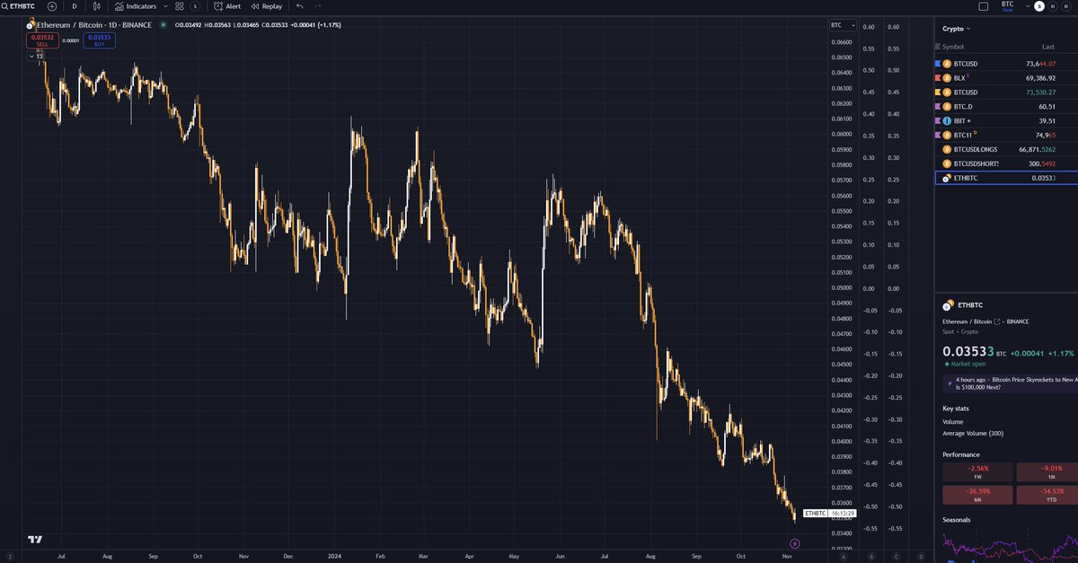 sunnydecree's tweet image. How are #ETH holders doing today? Asking for a friend...