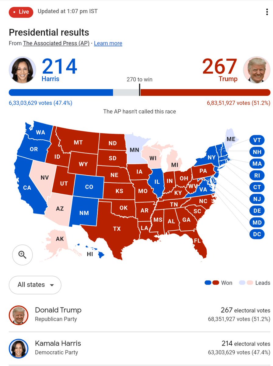 milAn45666's tweet photo. #USElection2024 #USAElection2024 #Trump #USA2024 #ElectionDay #America  Elon Musk #Systematixsuccessstory https://t.co/dp70TUdxz4