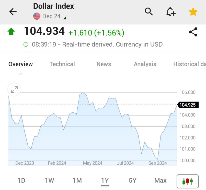 JOHN'S CRYPTO TRADER🌐 tweet media