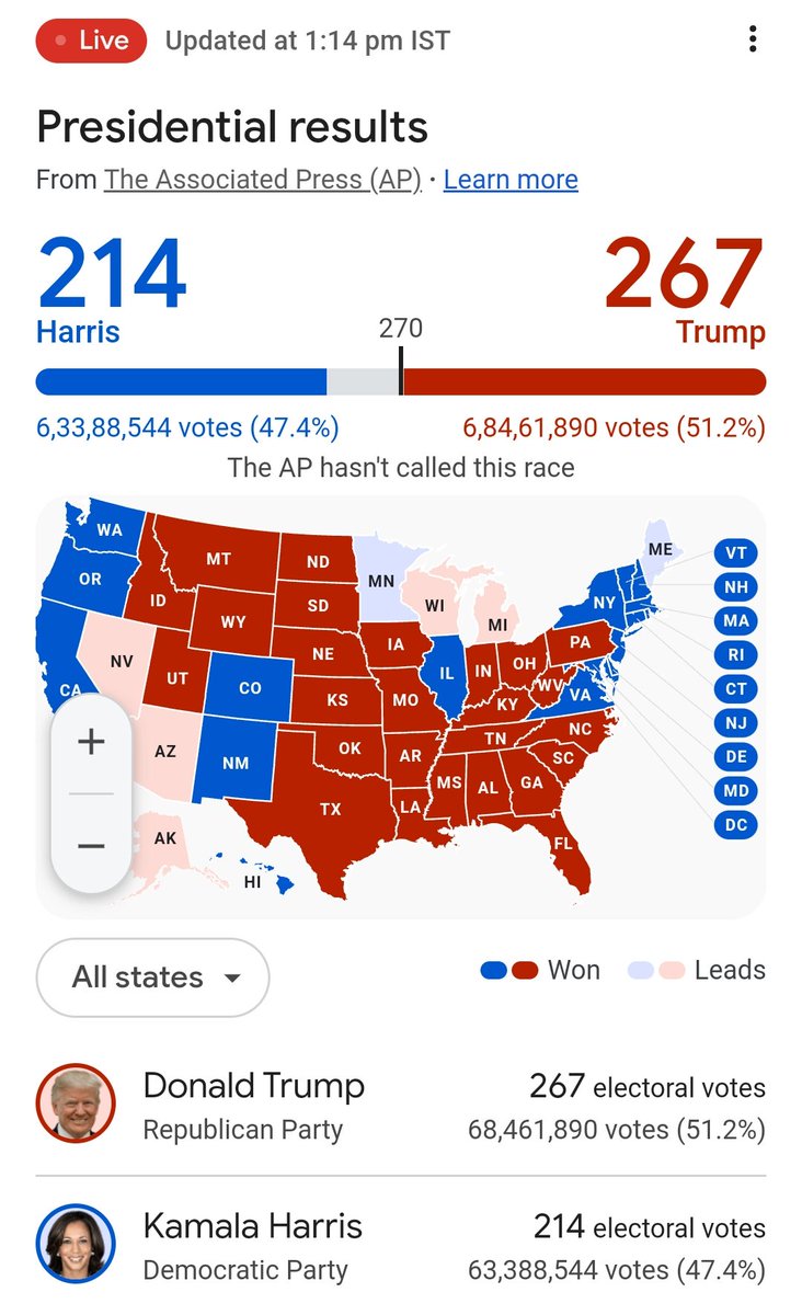 #trump Near victory. 

Waiting for bull market. 🚀🚀🚀🚀🚀
The market would be Very volatile.
#USElection2024
#USAElection2024 #btc #eth #xrp #Trump #Solana #Crypto
