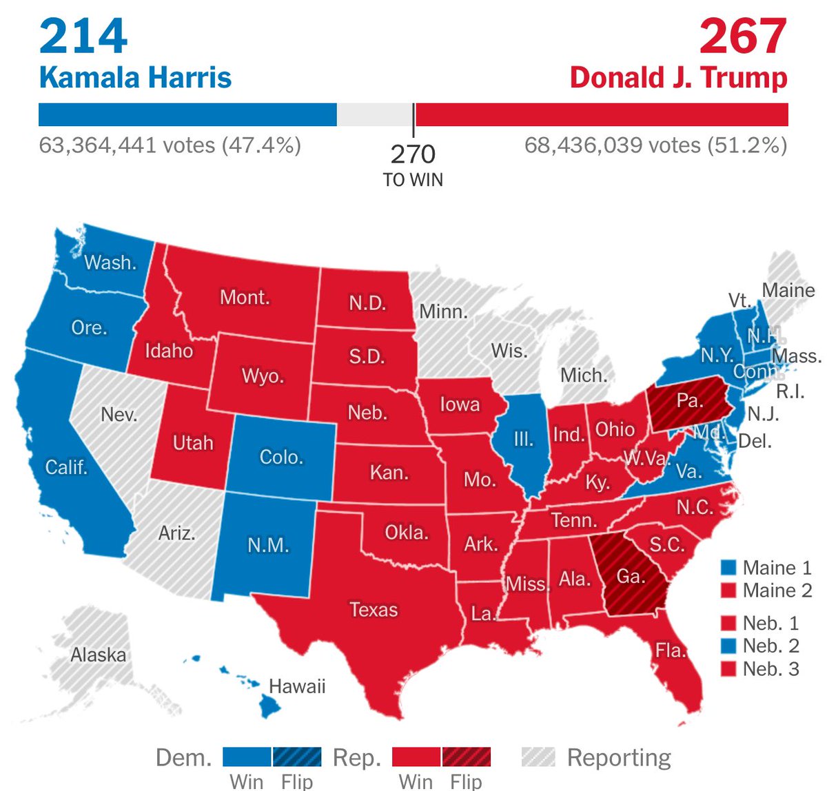 aman4reason's tweet photo. Trump is win.

#USAElection2024 #Trump #Trump2024 #WINNER #BreakingNews #Kamala https://t.co/IXUXZYbJf3