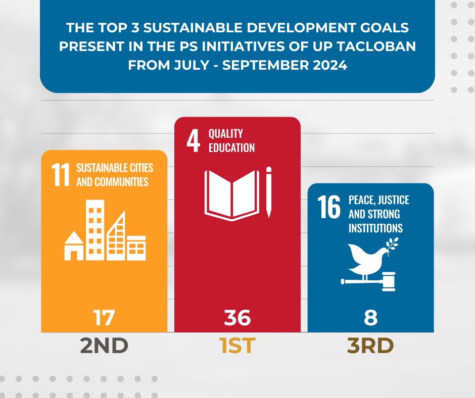 UP Public Service #KaagapayUP tweet media