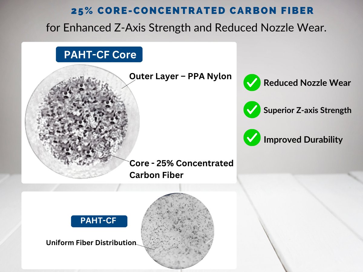 SirayaTech's tweet photo. 🎉Siraya Tech Engineering Filament New Arrival!
PPA-based PAHT-CF Core Black with 25% Core-Concentrated Carbon Fiber
Archive unmatched strength and heat resistance. Perfect for high-stress, high-performance parts!
Amazon US with 15% off: https://t.co/a1fywfUFjl
#PPACF #FDM https://t.co/JWzROjpLeN