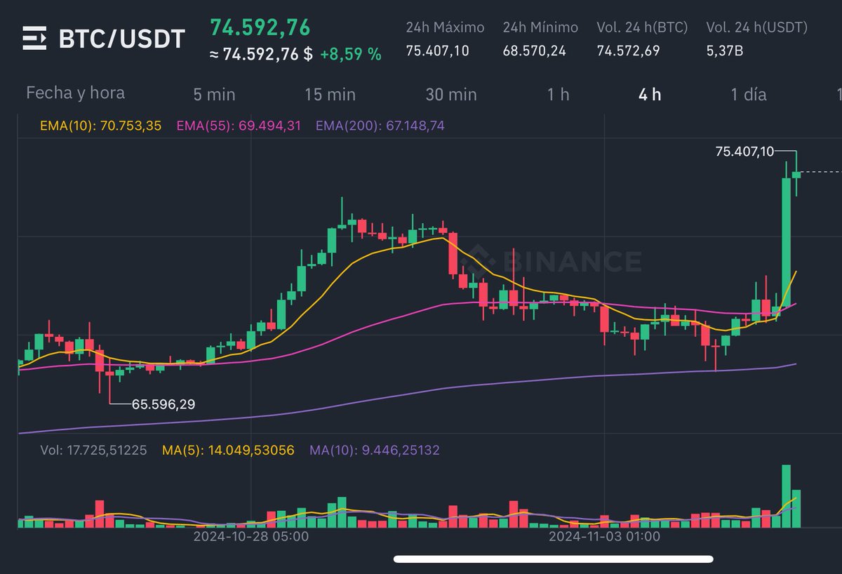 Se veía venir #btc