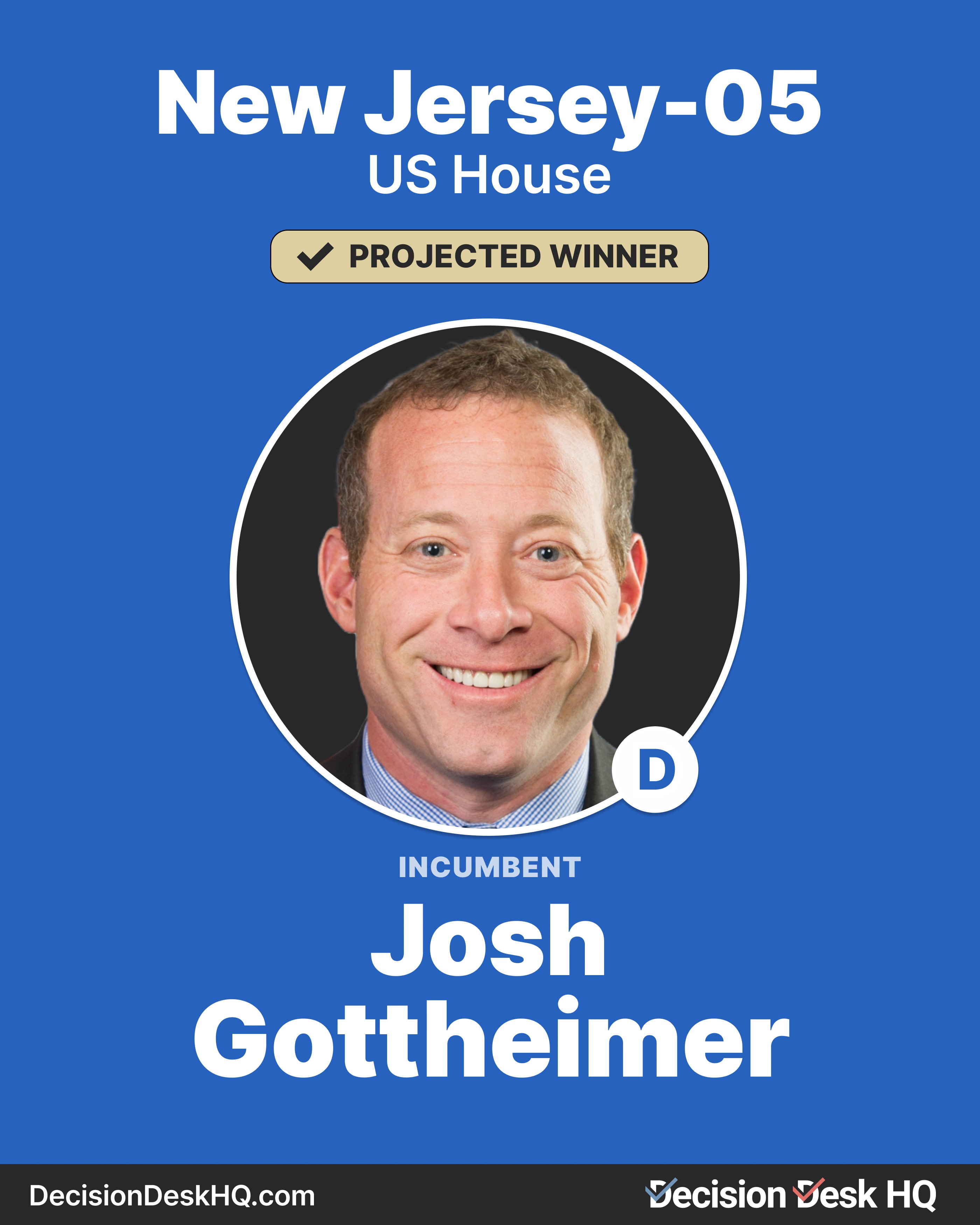 Decision Desk HQ on X Decision Desk HQ projects Josh Gottheimer D wins the US House election in New Jersey s 5th congressional district. DecisionMade 10 40 PM EDT Follow live results here https t u...