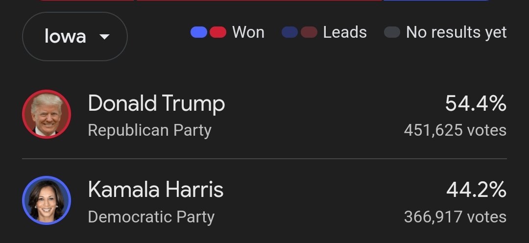 AndrewCSemple's tweet image. This "surprising" prediction didn't age well at all!! @Miriam2626 #fakepolls #nothinghere #annselzer