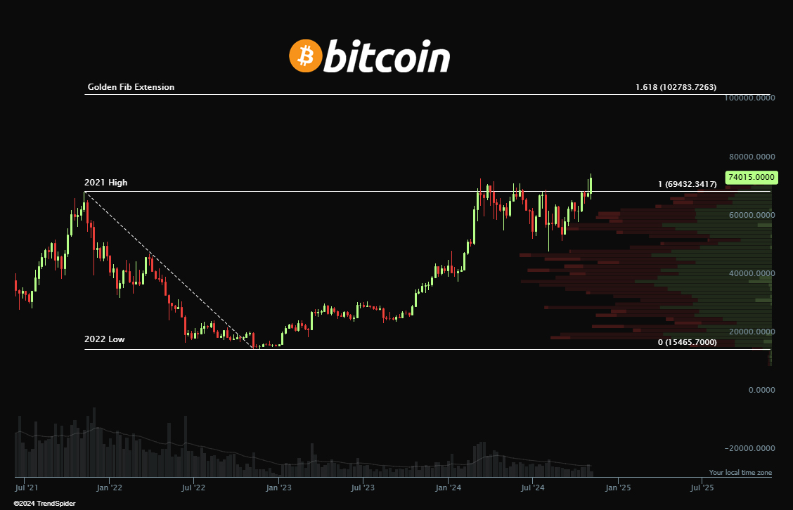 TrendSpider tweet media