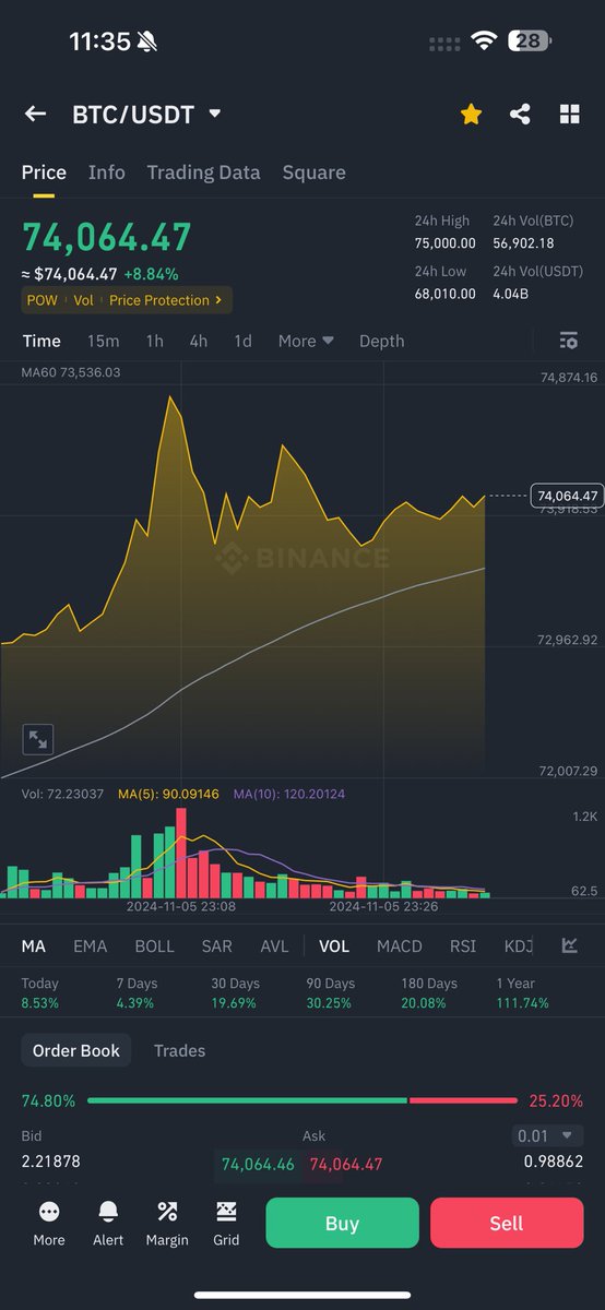 _StarlingC's tweet photo. Bitcoin a la luna https://t.co/A91vWyEpQE
