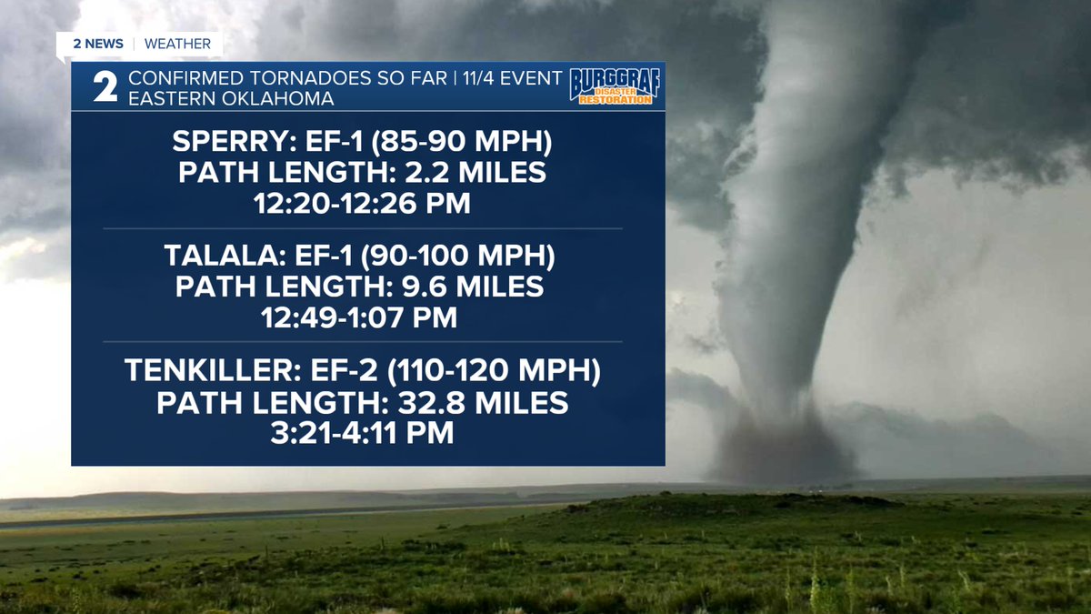 Brandon Wholey KJRH tweet media