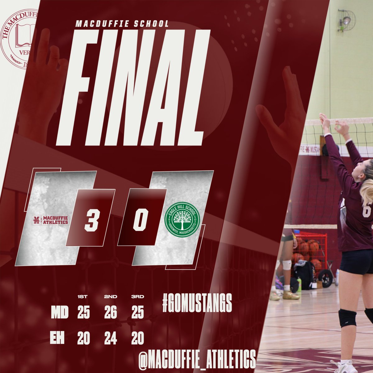 Macduffie_Athletics (@macduffiea3924) on Twitter photo Mustang Nation
Congrats on the big dub. Its the time of year to make a playoff push! Let's Go Mustangs. Great job by everyone. We were led by <a href="/marielisabella_/">Mariel Gautschi</a>, <a href="/angeliemarie/">Angel'mars Cajeta</a>.e, and @_majavasic_. Keep up the hard work Mustangs! Mustang Nation
Congrats on the big dub. Its the time of year to make a playoff push! Let's Go Mustangs. Great job by everyone. We were led by <a href="/marielisabella_/">Mariel Gautschi</a>, <a href="/angeliemarie/">Angel'mars Cajeta</a>.e, and @_majavasic_. Keep up the hard work Mustangs!