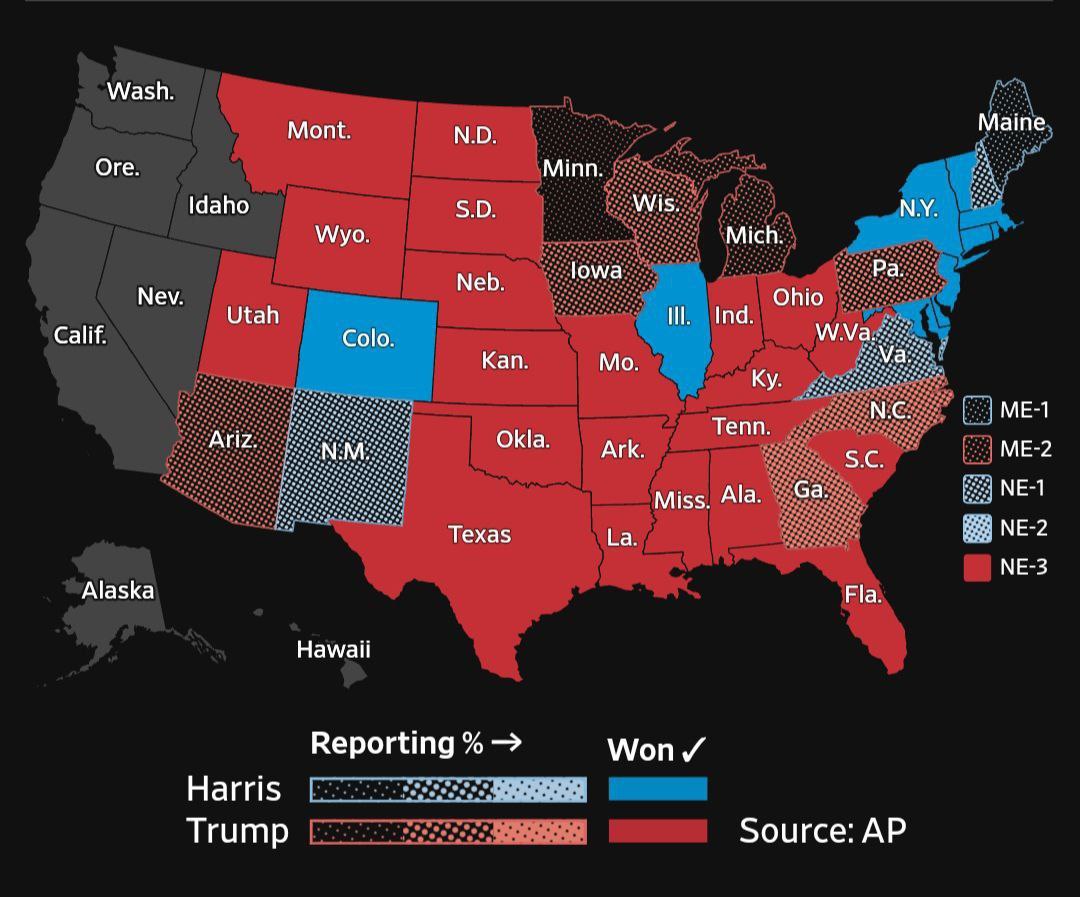 MachadoDarlon's tweet image. 🇺🇸🇺🇲 - Trump agora só precisa vencer na Pensilvânia para ganhar a presidência.

#Siga  @thedutv 

🔤 linktr.ee/thedutv