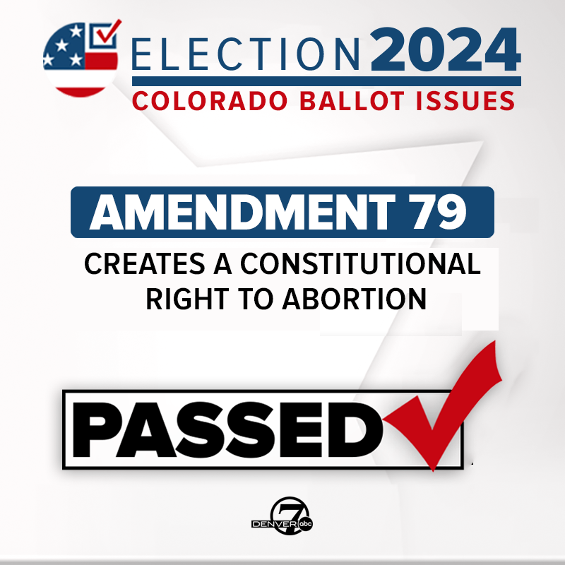 Colorado voters approved an amendment to the state constitution that enshrines abortion access for Coloradans, the Associated Press (AP) projects. #copolitics

More: denver7.com/news/politics/…