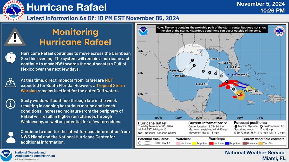 NWSMiami's tweet image. 11/5 11PM:
Hurricane Rafael continues northwestward and will move into the Gulf of Mexico over the next few days. 
No direct impacts are expected for South FL, but there will be continued gusty winds as well as increasing chances for rain. #flwx