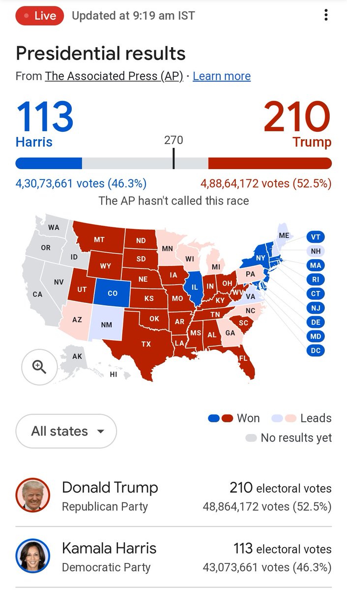 #trump leading. #crypto pumping. 🚀🚀🚀🚀🚀

#btc #eth #sol #sui