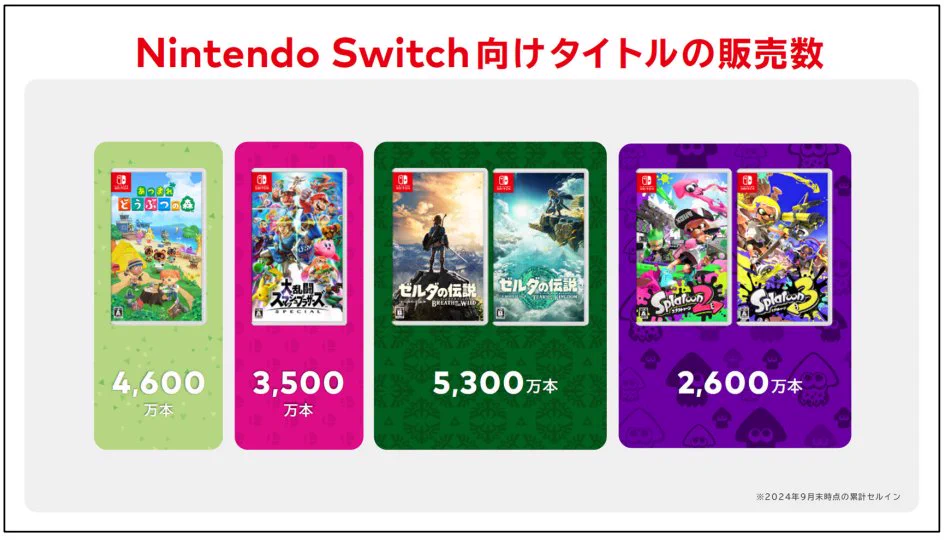 電ファミニコゲーマー på X: 