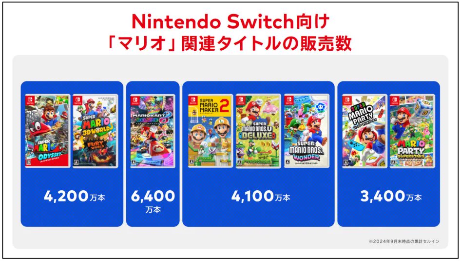 電ファミニコゲーマー på X: 